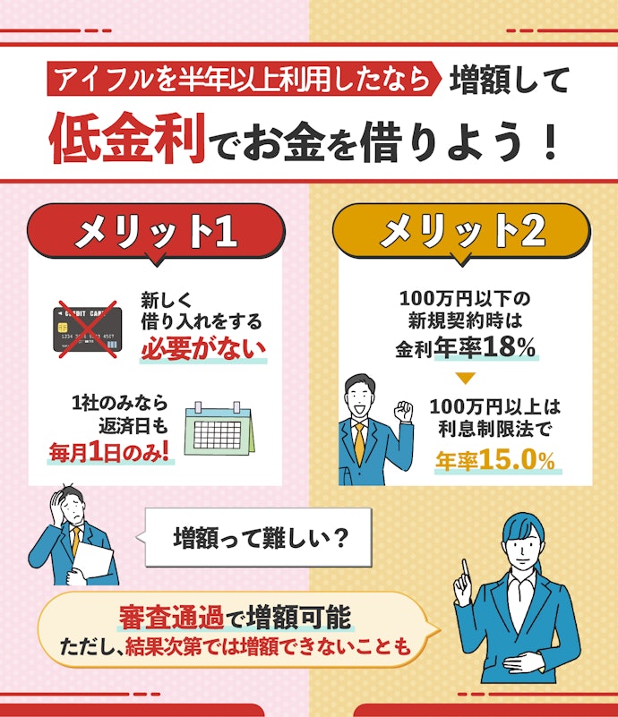 アイフルの限度額は審査次第で増額できる!