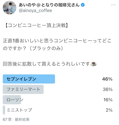 事前のアンケートでは噂どおりセブンイレブンが1位!