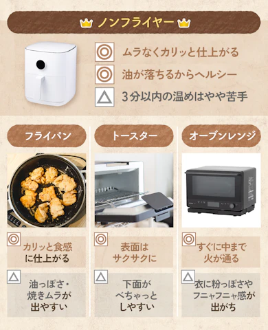 料理研究家の結論!唐揚げを手軽においしく食べるならノンフライヤーが最有力