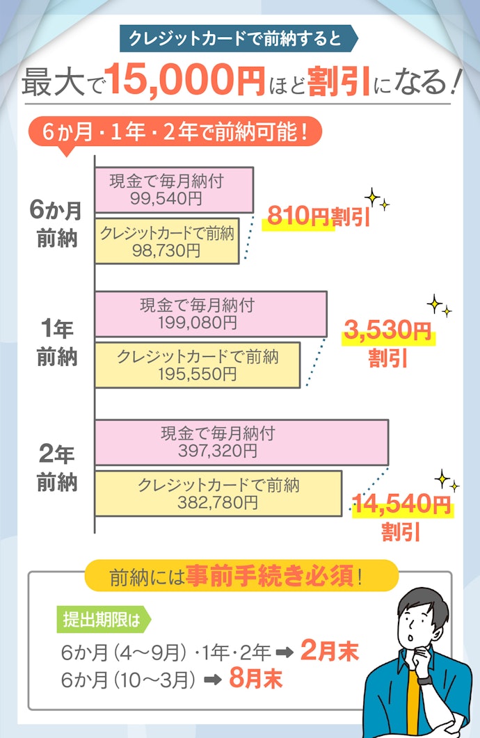 国民年金をクレジットカード払いでお得に!前納割引制度とは?