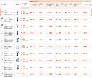 ラドンナ「Toffy コンパクト電動ふわふわかき氷器 K-IS14」が23商品中1位だった理由
