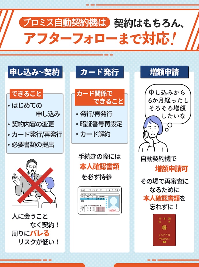 プロミスの自動契約機でできることは?