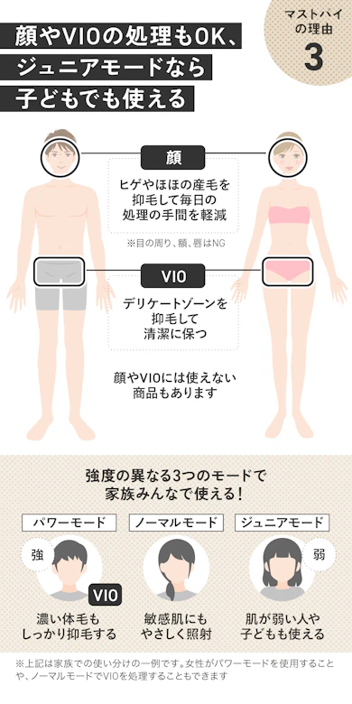 理由③:うれしい全身対応、3つのモードで家族みんなでケアできる
