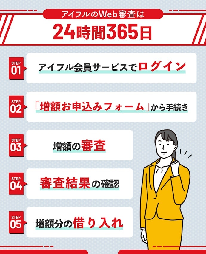 最短即日融資も可能!アイフルでの増額申し込みはWebのみ