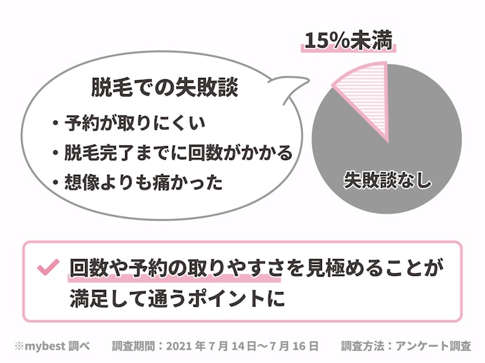 脱毛での失敗談・後悔していることは?デメリットは何がある?