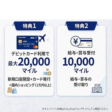 キャンペーン達成の条件と気をつけたいポイント