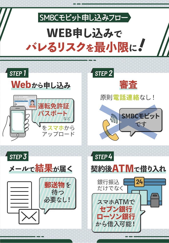 SMBCモビットはWEB完結でバレるリスクが少ない!