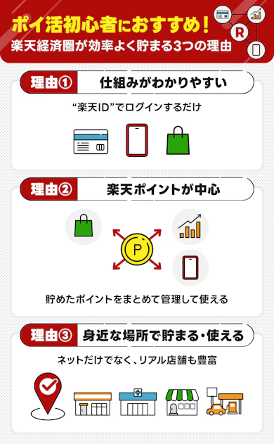 ポイ活デビューするなら「楽天」がおすすめな理由