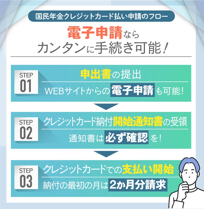 国民年金のクレジットカード払いを申請する手順