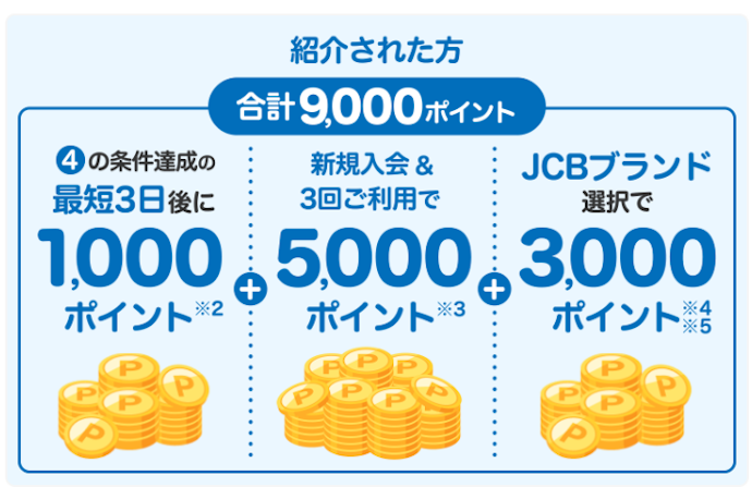 楽天カード紹介キャンペーンのポイント付与タイミングは?