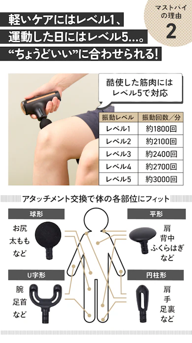 理由②:5段階の振動レベルで運動量にあわせてケア