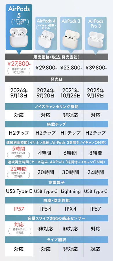 スペックを見てみよう