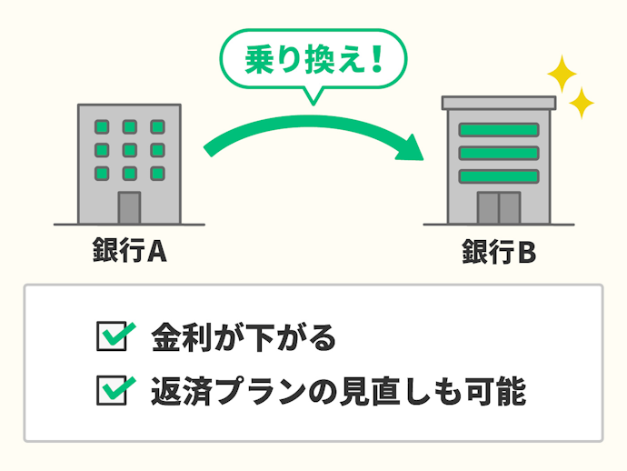 そもそもマイカーローンの「借り換え」とは?
