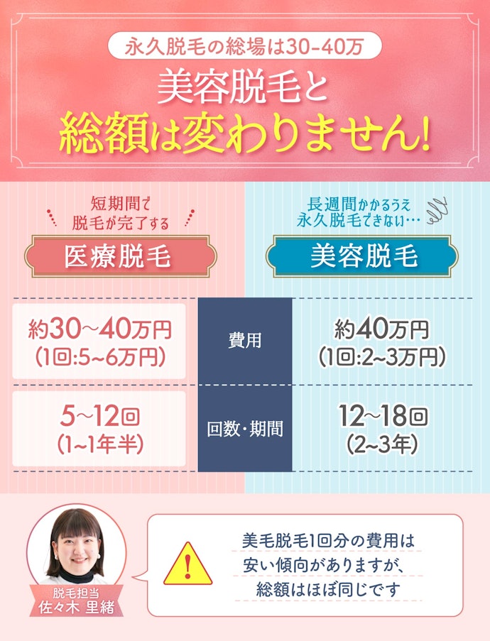 永久脱毛にかかる費用や回数は?やっぱり美容脱毛のほうが安いの?
