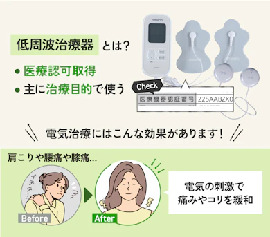 ポイント:医療認可を取得している商品ならマッサージ効果“あり”
