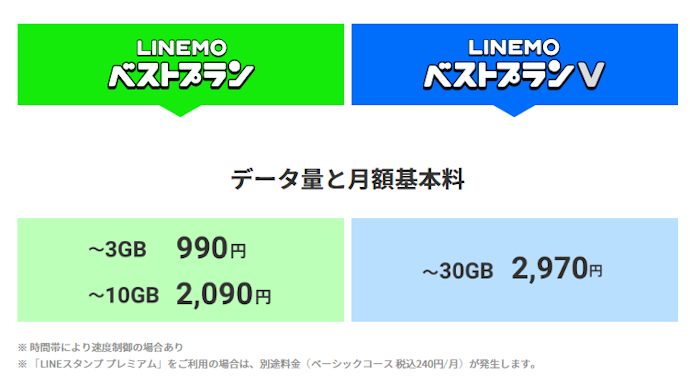 LINEMOの料金プランをチェックしよう