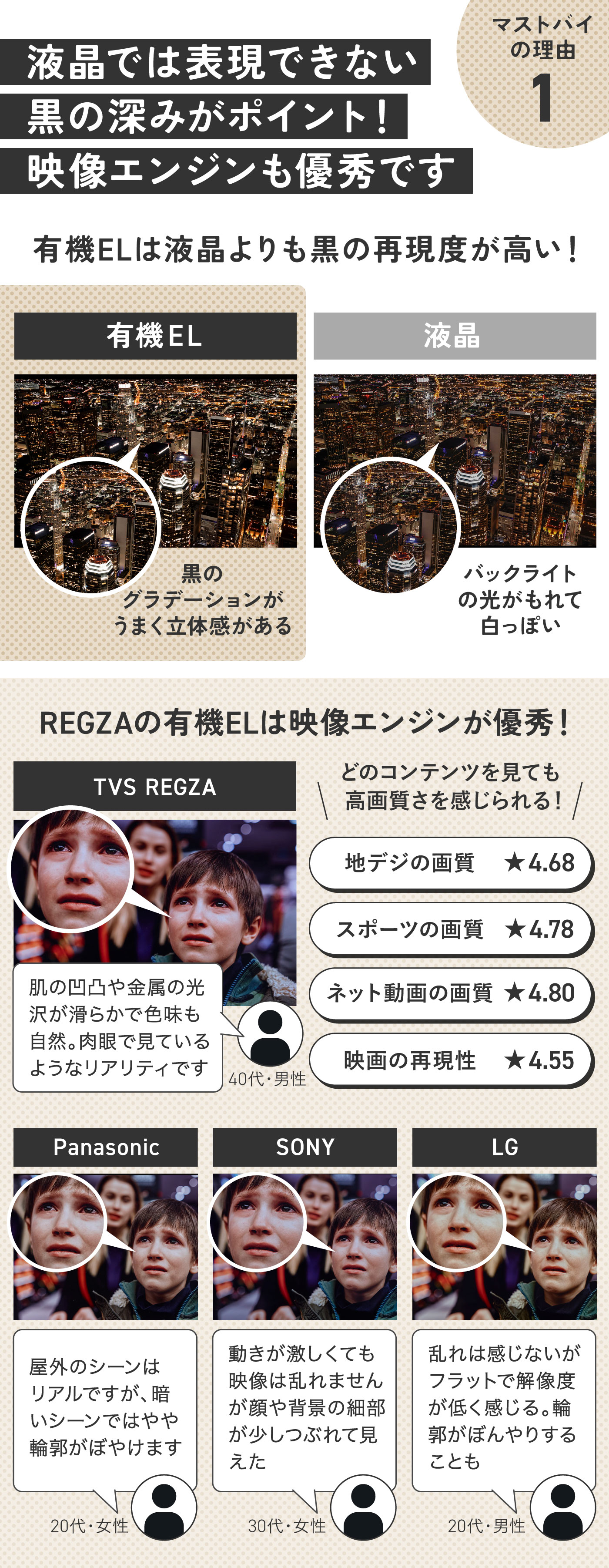 最新モデルがもう底値!?最強4Kテレビ「REGZA」55V型有機ELは“年末商戦