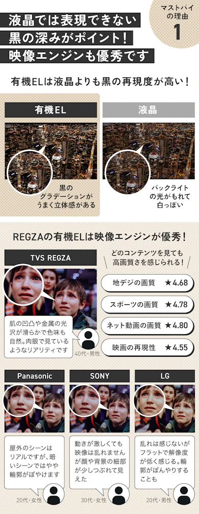 理由①:地デジも全然違う!圧倒的な黒でなにを観ても高画質に!