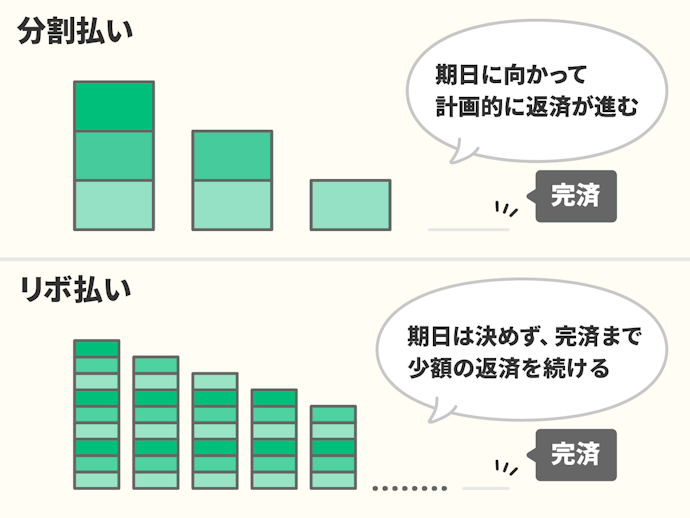 リボ払いって何?分割払いとの違いを解説