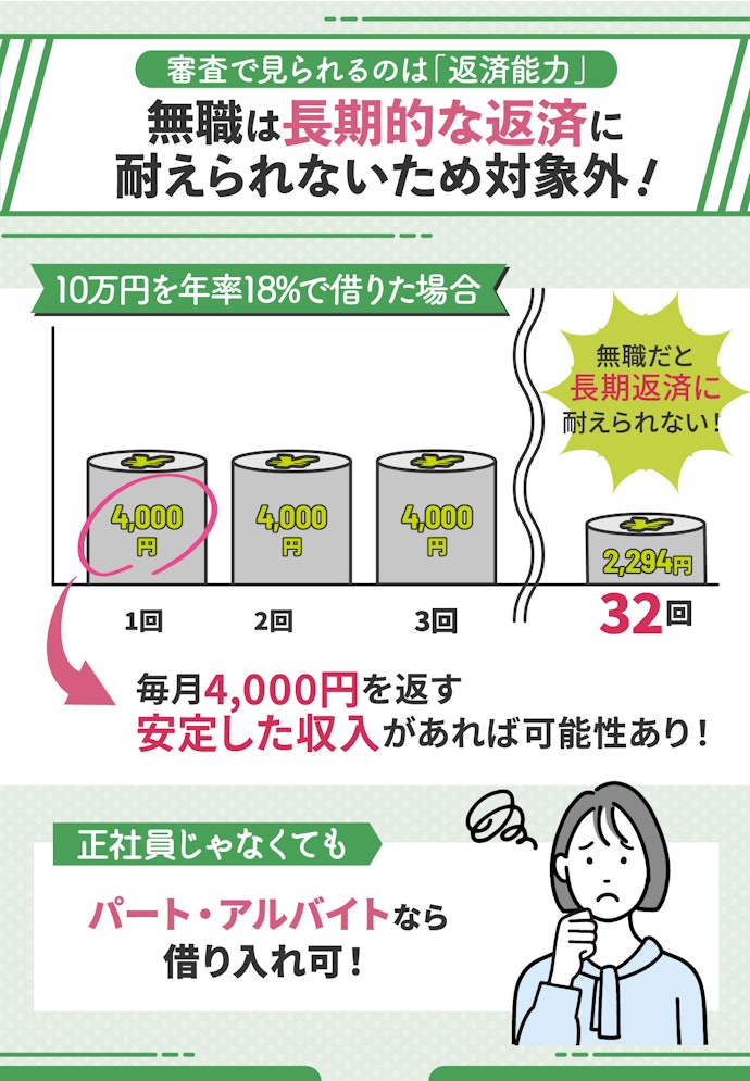 無職や専業主婦(主夫)の人はレイクから借入れできない