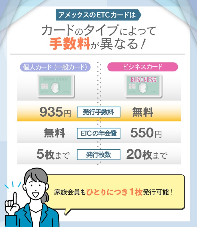 アメックスのクレジットカードにもETCカードがある!