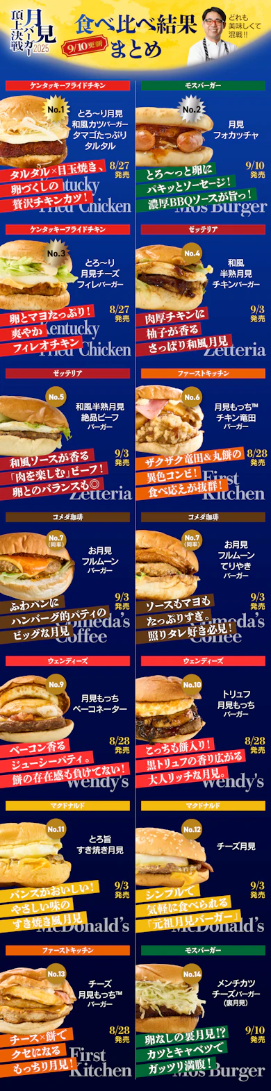 まとめ:高級志向から元祖月見バーガーまで!個性あふれる月見を楽しんでみて