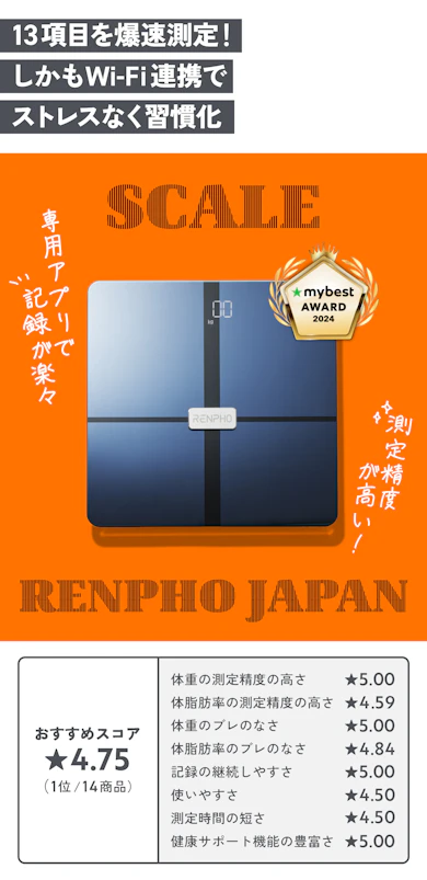【健康グッズ部門 最優秀賞】RENPHO JAPAN「RENPHO Elis Aspire - デジタル体重計」(8,576円)