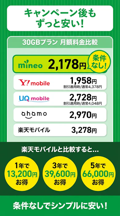 キャンペーン終了後の料金はどうなる?他社とガチ比較