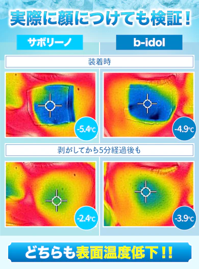 【本検証】しっかり密着した「b-idol」と「サボリーノ」を顔でガチ計測
