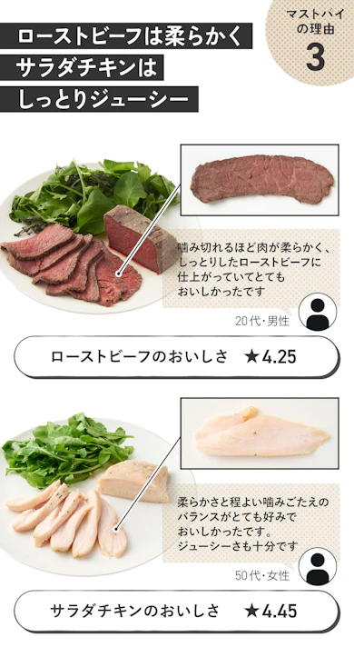 理由③:セットして待っているだけで絶品料理が完成