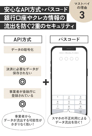理由③:金融庁登録事業者だから、安心感があって利用しやすい