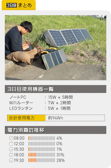3日目の振り返り:本当にもうだめかと思ったけど、天気に救われた