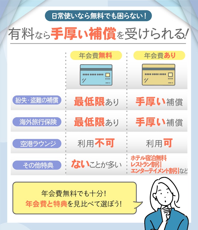 クレジットカードの年会費とは?支払う目的や受けられるサービスを紹介