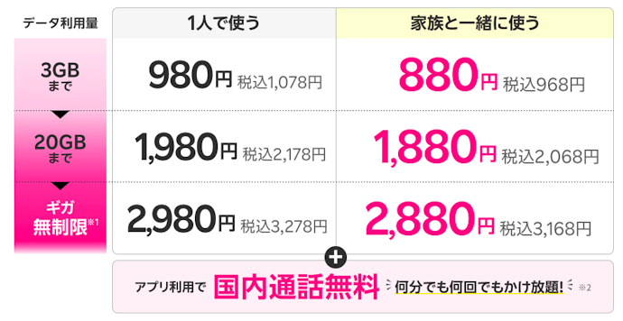 楽天モバイルを契約したいなら、専用リンクから申し込みがおすすめ