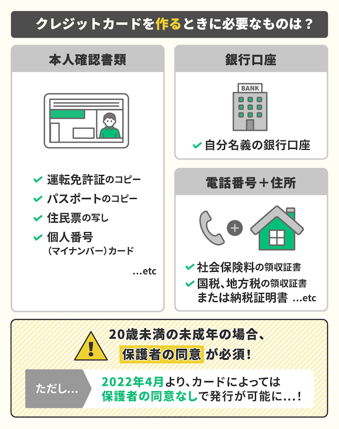 クレジットカードの申し込みに必要なものは?