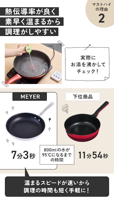 理由②:調理のスタートが早く、時間も短縮!ラクさがアップ!