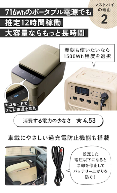 理由②:かしこすぎ!自動で節電してくれるから夜まで冷やせる
