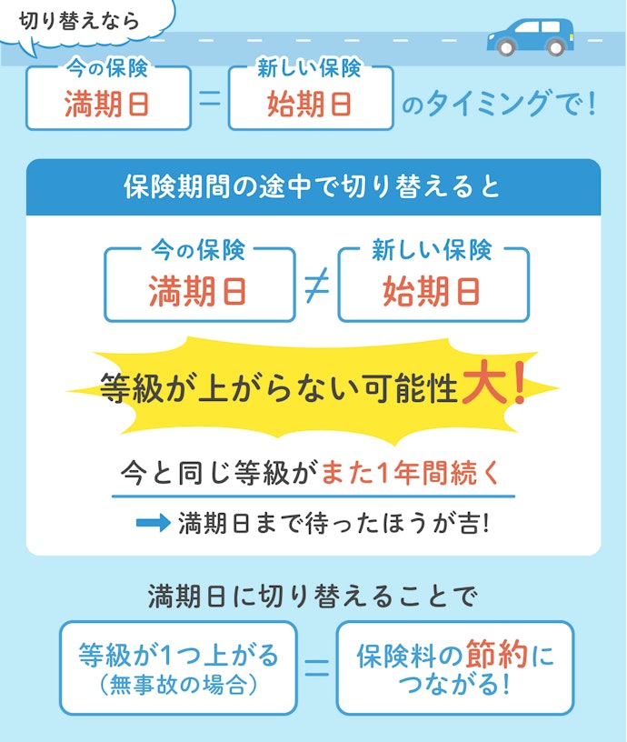 乗り換えのタイミングは?注意すべき点はある?