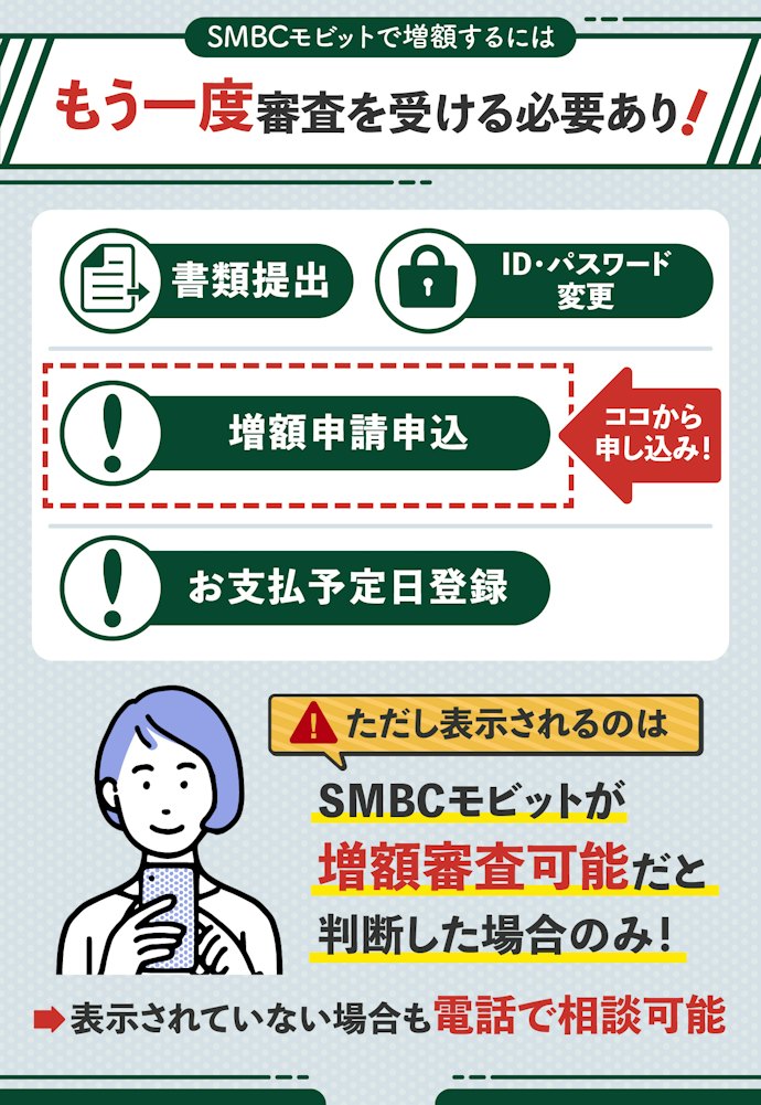 SMBCモビットで増額するには?手続き方法を解説