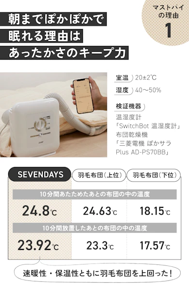理由①:とにかくあったかい!羽毛じゃなくても問題なし