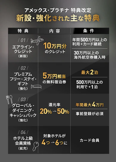 デザインだけじゃない!7月の大幅リニューアルで個人カードの特典はさらに進化