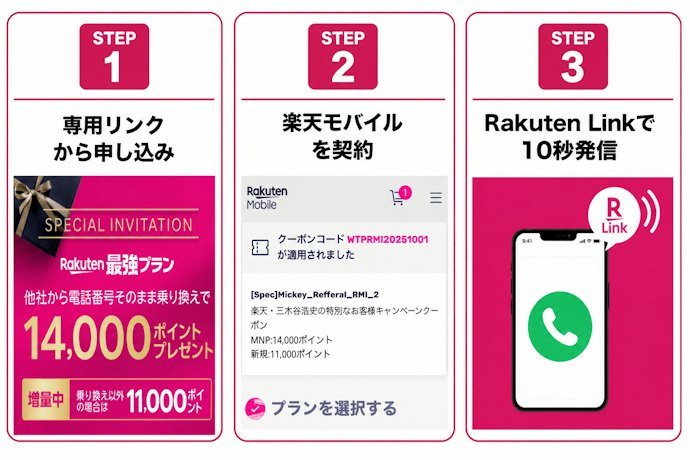 三木谷キャンペーンの付与条件は?キャンペーンの落とし穴に落ちない方法を解説!