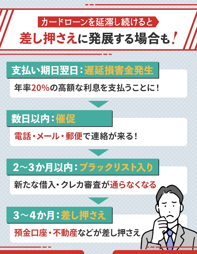 アコムカードローンを延滞すると何が起こる?