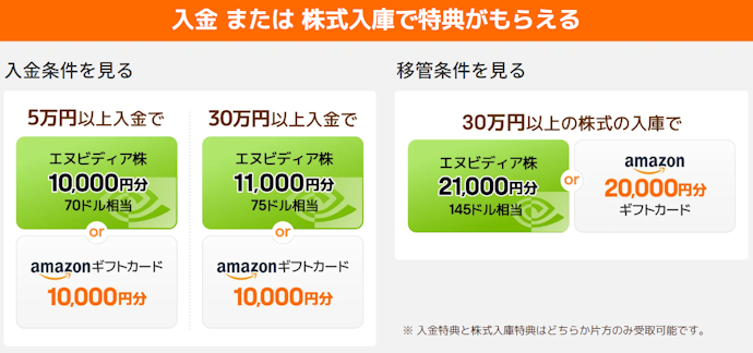 友達紹介プログラムで、人気米国株を無料でもらえる!