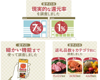 全20サイトを徹底調査した検証コンテンツも要チェック!
