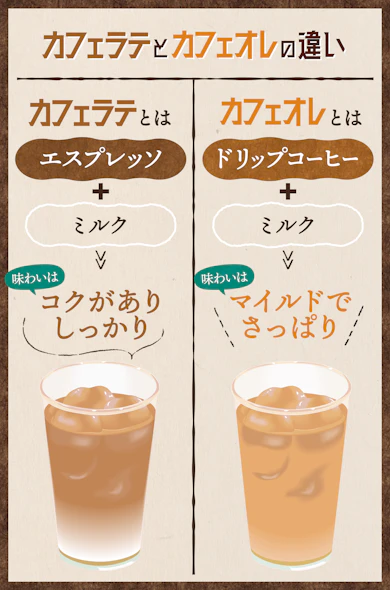 飲み比べの前に...そもそもカフェラテってなに?