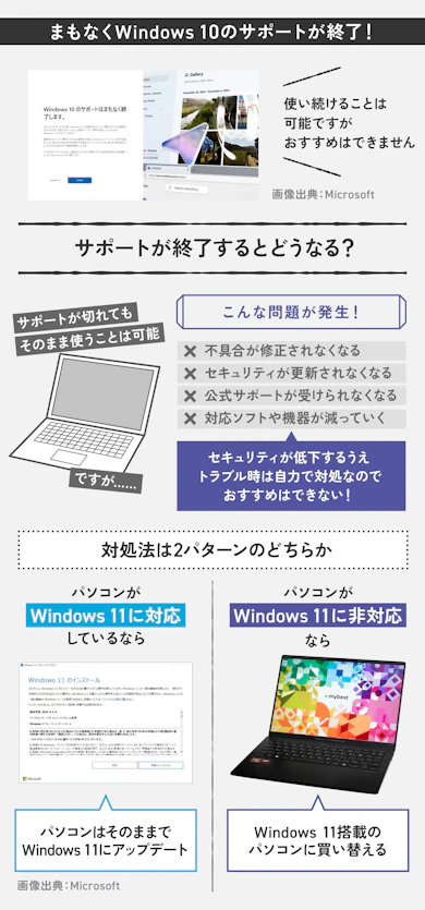 【ポイント①】そのまま使うのはNG! 対処法はWindows 11の対応で変わる