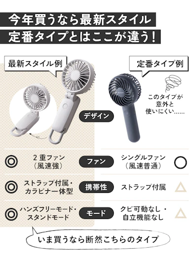 ここ1年で使い勝手が大進化!街中でよく見かけるあのタイプ、実はもう古い……?