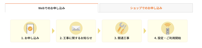 楽天ひかりの申し込みから開通までの流れ