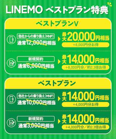 通常キャンペーンと何が違うの?まずは特典内容をチェック